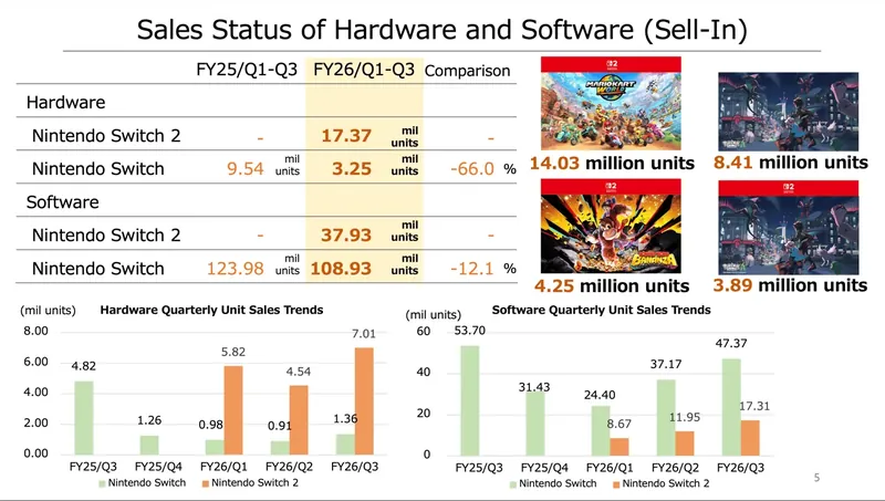 Nintendo Switch与Switch 2销量数据